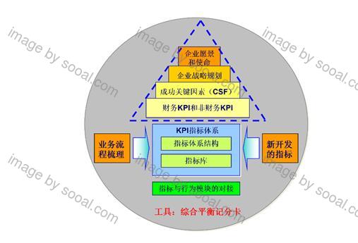 KPI structure.jpg